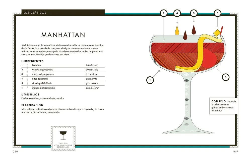gran manual de coctelería