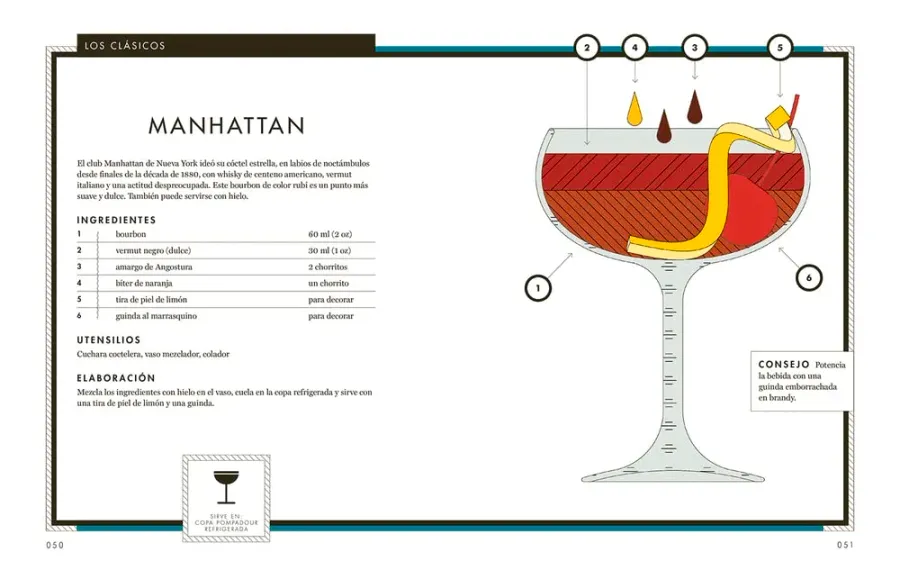 gran manual de coctelería