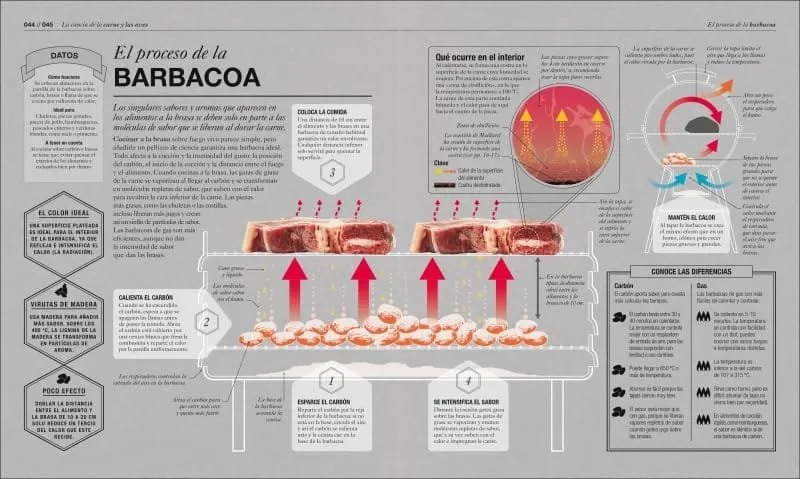 cocinología la ciencia de cocinar
