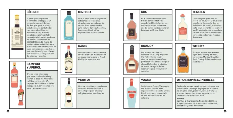manual de coctelería