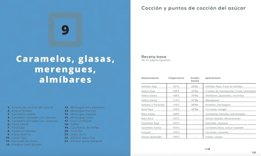 recetario base de pastelería profesional