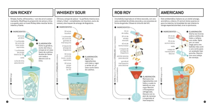 manual de coctelería