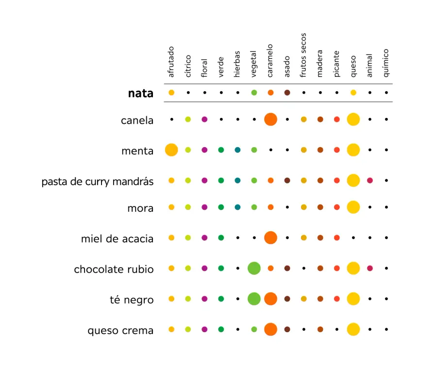 tabla de combinaciones foodpairing pepino