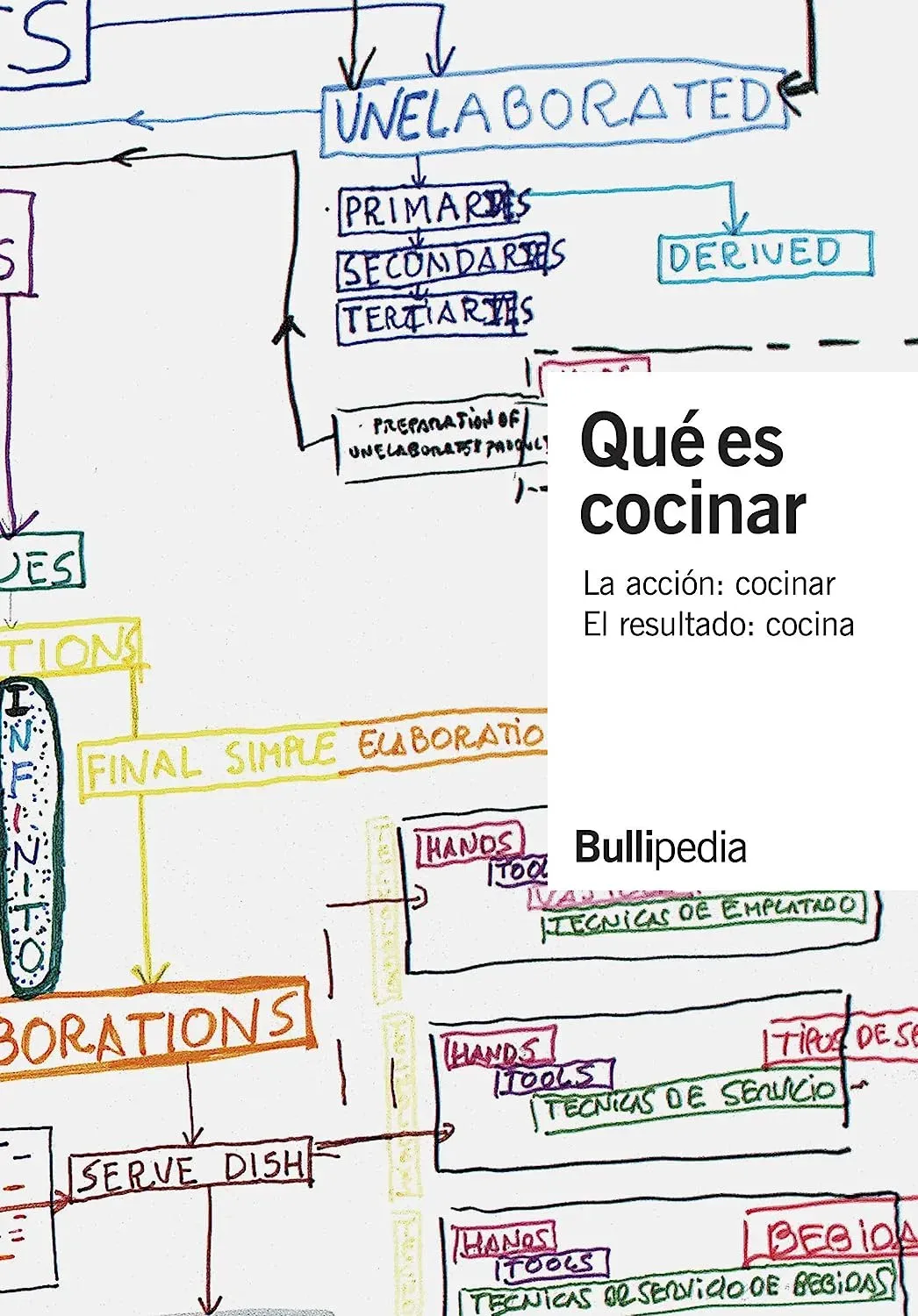 Qué es Cocinar de la Bullipedia. Reseña de un Libro Imprescindible para todo Chef o Cocinero